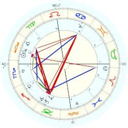 Fedez, horoscope for birth date 15 October 1989, born in Milan, .